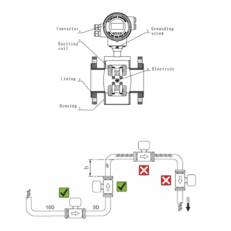 Electromagnetic Flow Meter