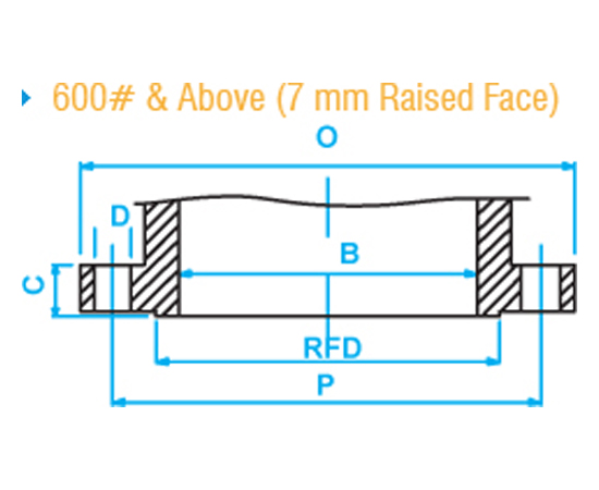 Flange Dimensions